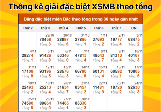 Dự đoán XSMB 29/11 - Dự đoán xổ số miền Bắc 29/11/2024 hôm nay